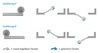 Code Handle® Langschild mit Zylinderlochung